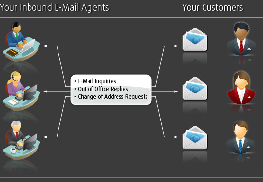 Inbound Email management graphic